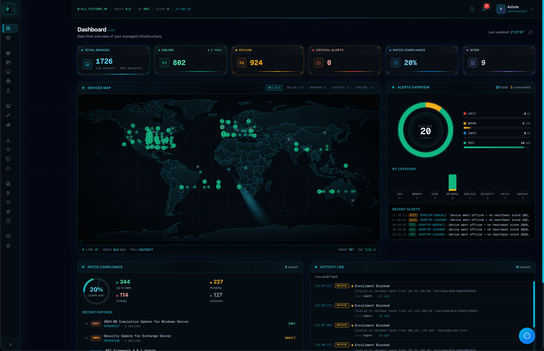 Rodex RMM RMM dashboard — device fleet overview, geographic device map, alerts and patch compliance
